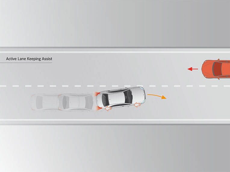 Active Lane Keeping Assist of the new GLS from Mercedes-Benz.